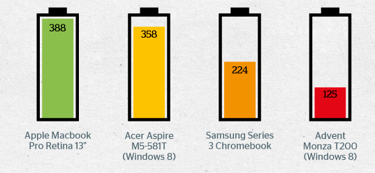 laptop battery test