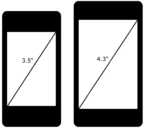 Телефон экран 3 5. Диагональ 4 3 дюйма. Дисплей 5.4 дюйма. Диагональ 4.3 дюйма в сантиметрах. 4.3 Дюйма экран.